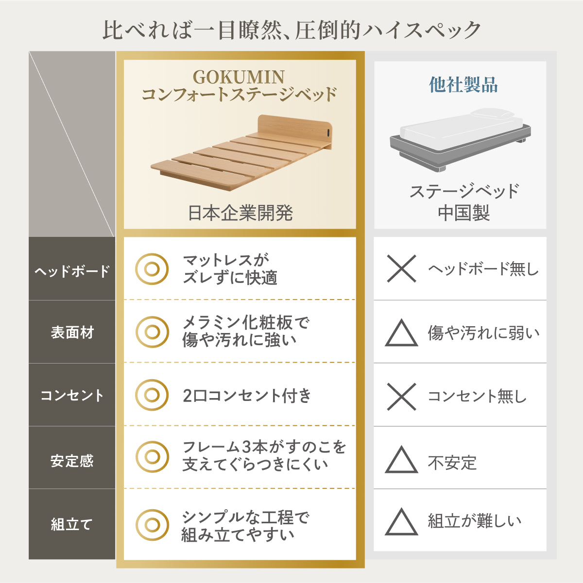 比べれば一目瞭然、圧倒的ハイスペック