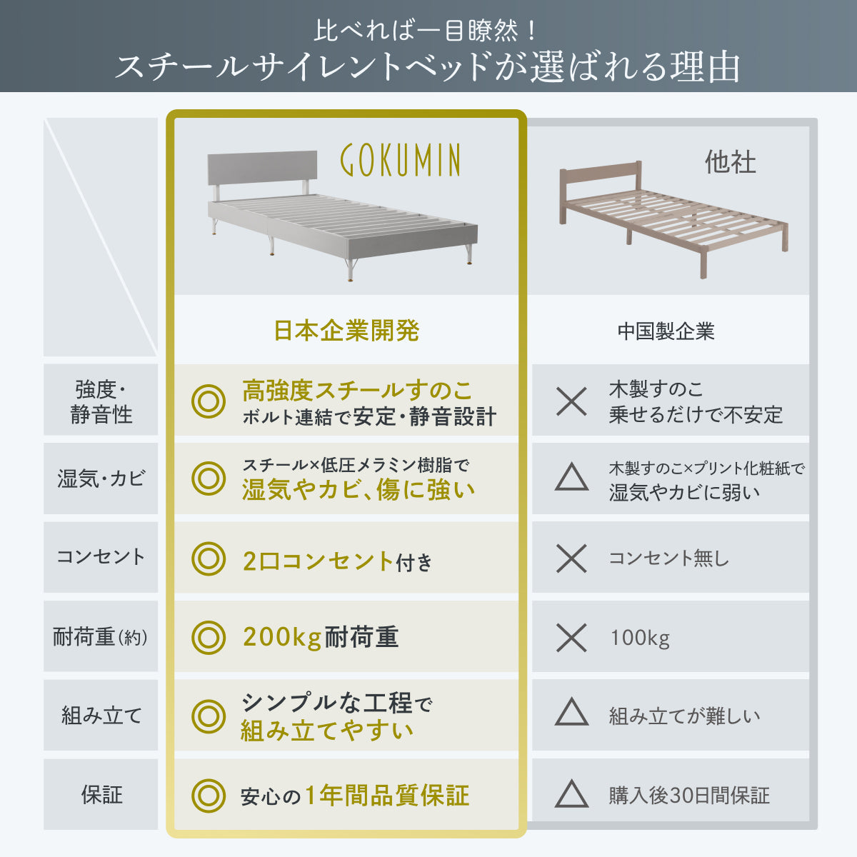 比べれば一目瞭然 スチールベッドが選ばれる理由