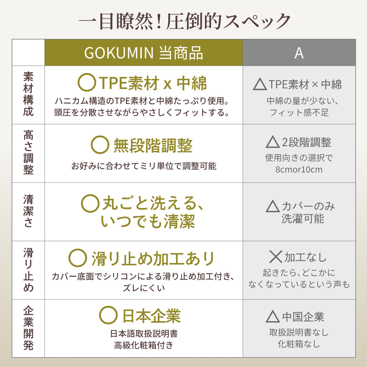 一目瞭然!圧倒的スペック