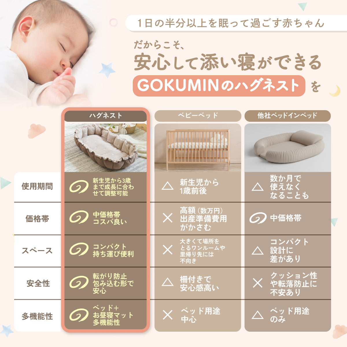 【現役ママ目線で本当に欲しかったベビーベッドを形に】ハグネスト