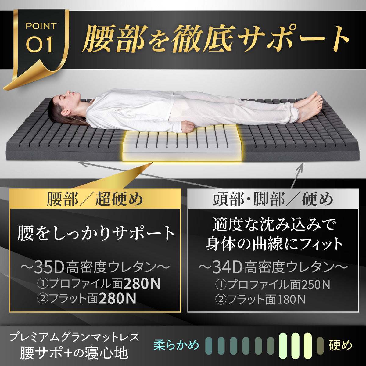 【腰をしっかりサポートする寝心地】プレミアムグランマットレス腰サポ+<三つ折り>