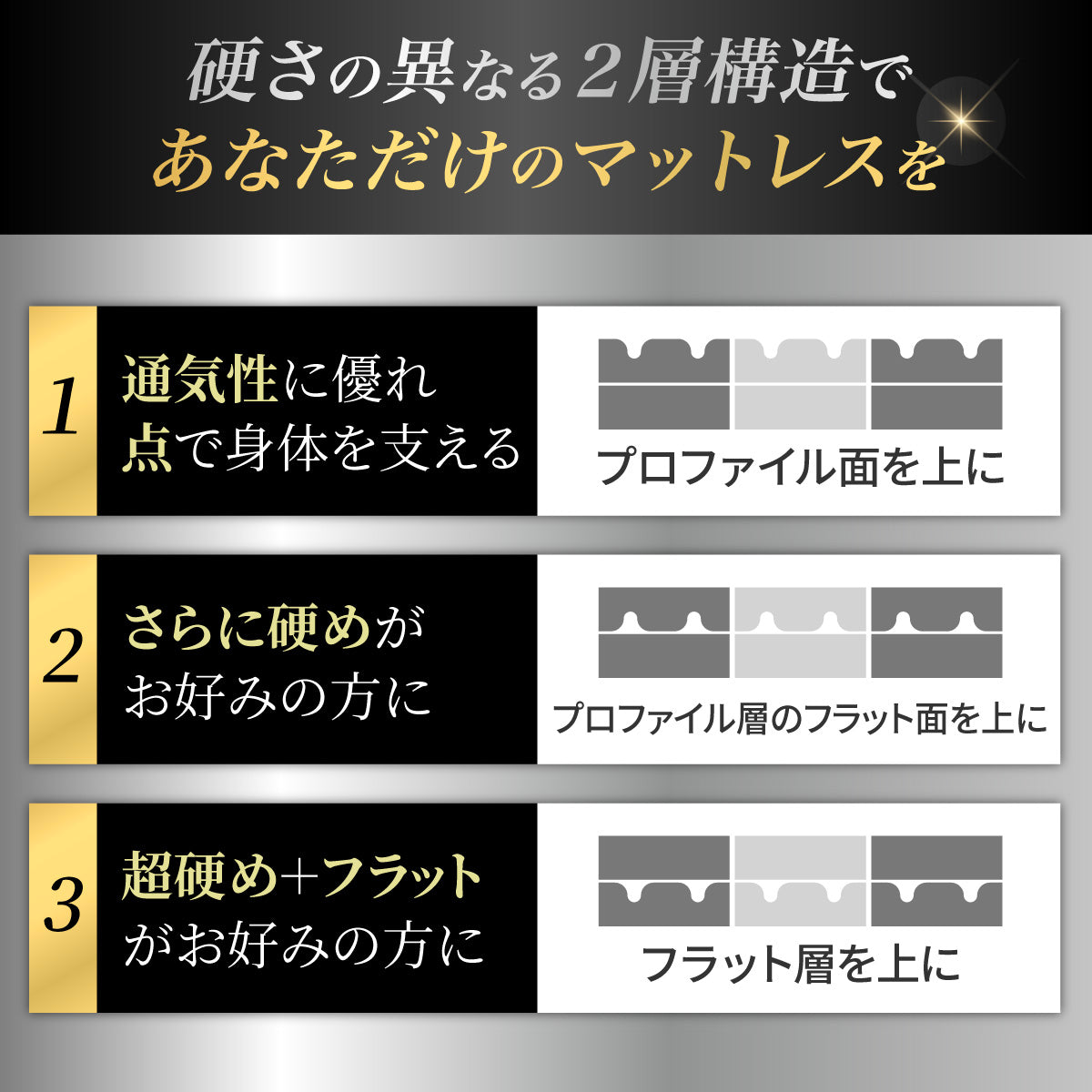 【腰をしっかりサポートする寝心地】プレミアムグランマットレス腰サポ+<三つ折り>