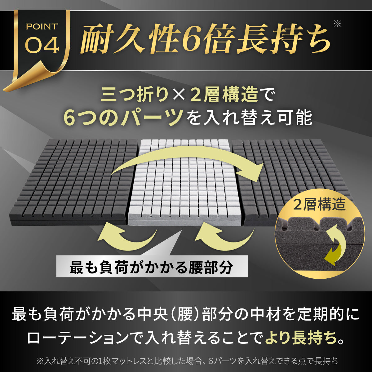 【腰をしっかりサポートする寝心地】プレミアムグランマットレス腰サポ+<三つ折り>