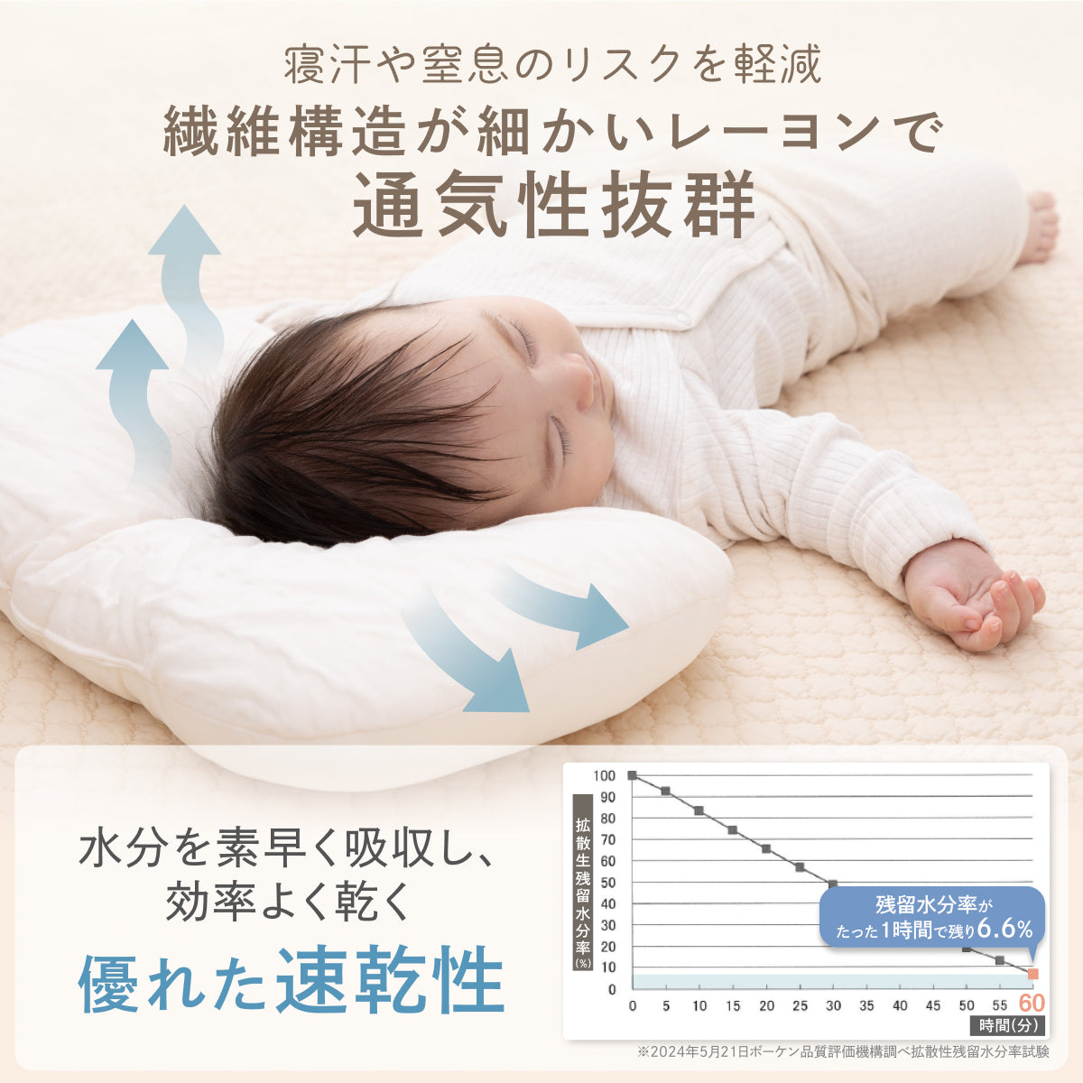 【ふわぁと包んで、頭をまぁるく】お肌にやさしいベビーピロー