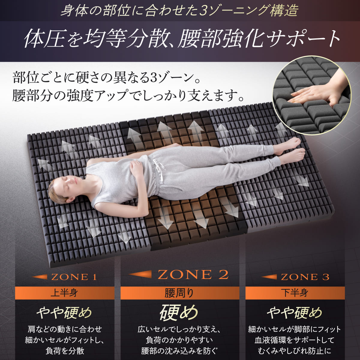 【腰部強化の3ゾーニング高反発マットレス】高反発ゾーニングマットレス シングル