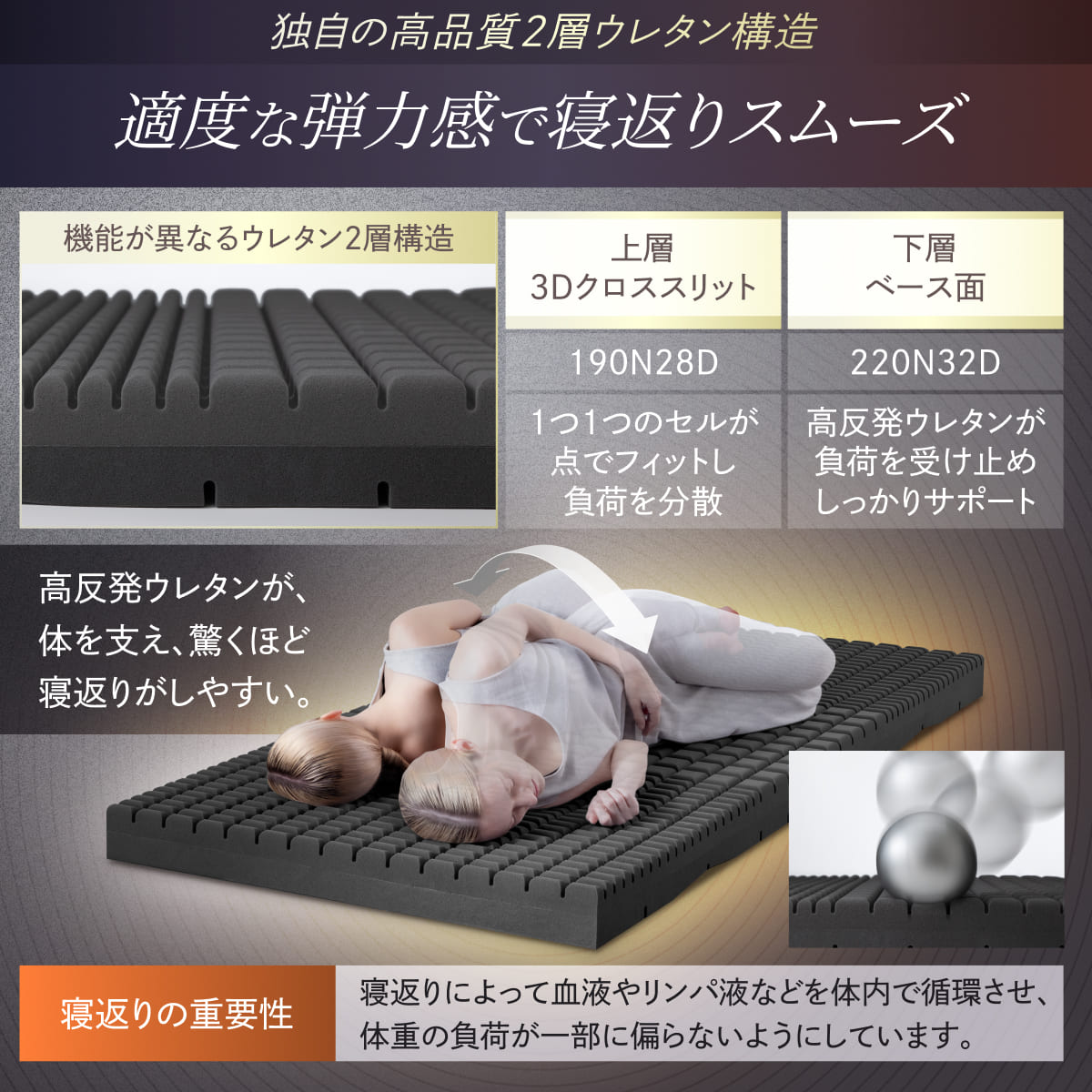 【腰部強化の3ゾーニング高反発マットレス】高反発ゾーニングマットレス シングル