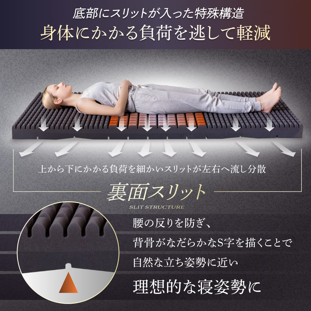 【腰部強化の3ゾーニング高反発マットレス】高反発ゾーニングマットレス シングル