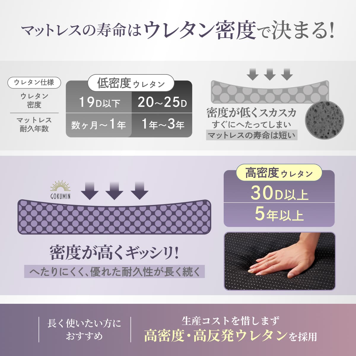 【腰部強化の3ゾーニング高反発マットレス】高反発ゾーニングマットレス シングル