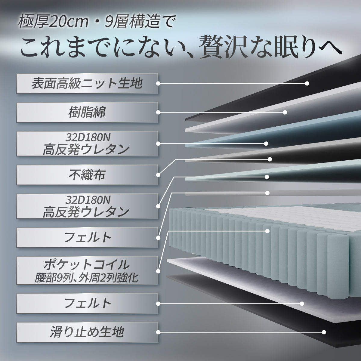 【GOKUMINのベストセラーから新モデル登場!】 プレミアムスプリングマットレス腰サポ