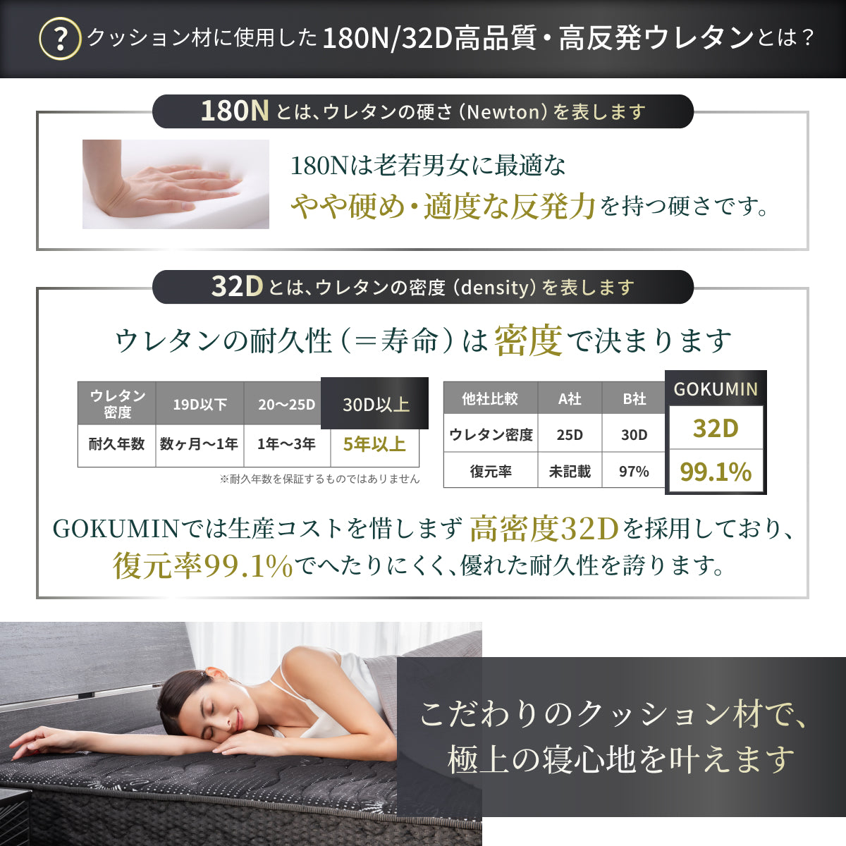 【GOKUMINのベストセラーから新モデル登場!】 プレミアムスプリングマットレス腰サポ