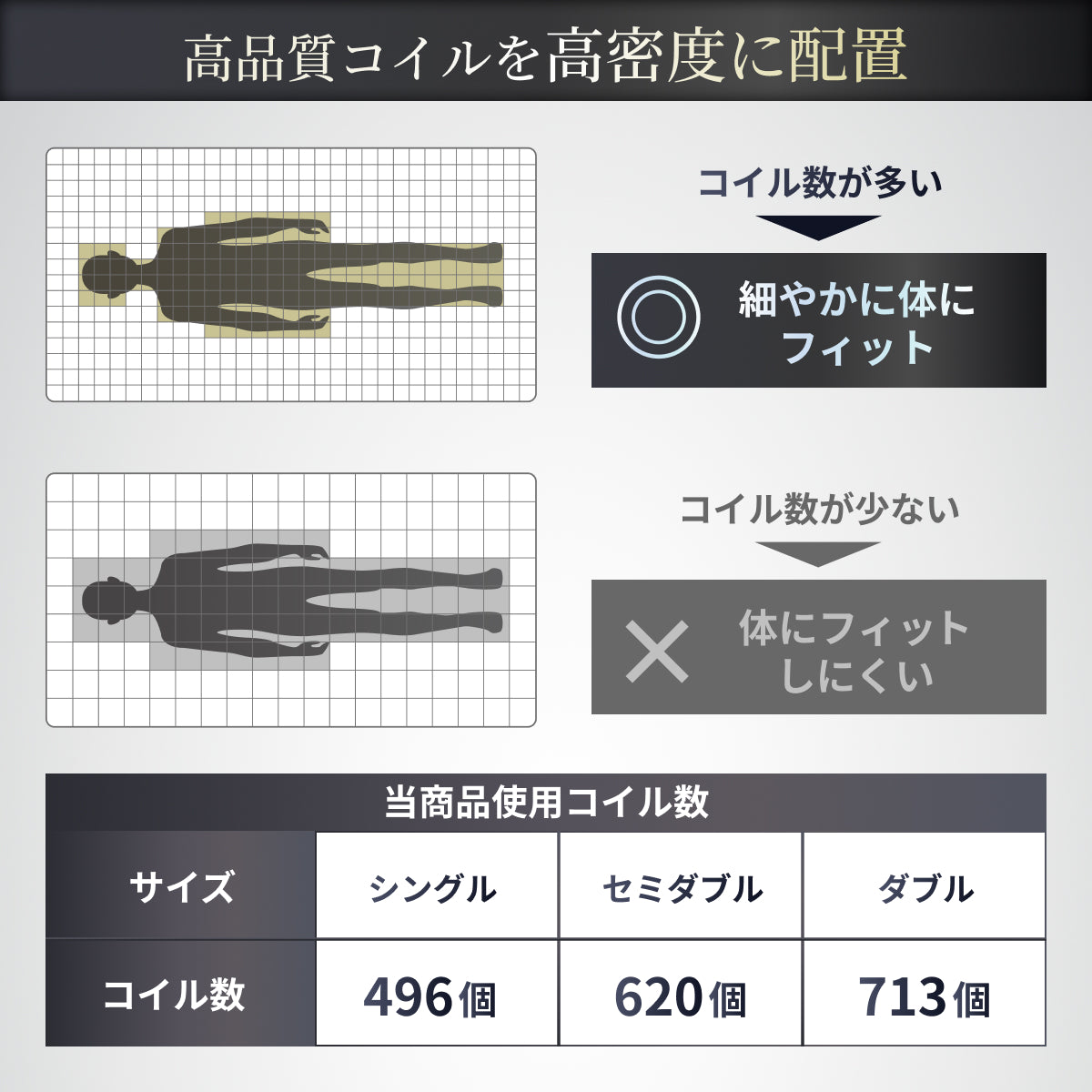 【GOKUMINのベストセラーから新モデル登場!】 プレミアムスプリングマットレス腰サポ