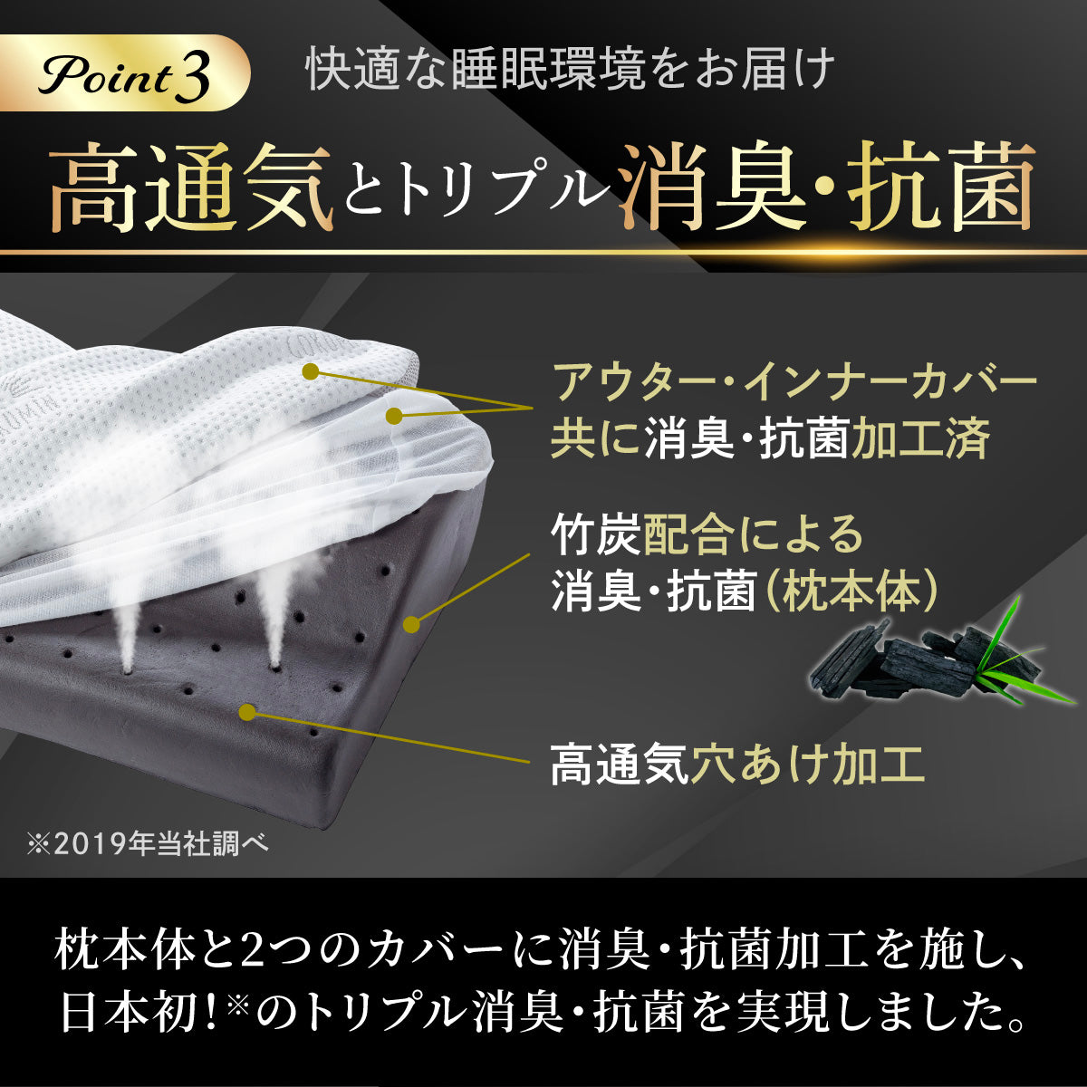 【GOKUMINのベストセラーが進化!】プレミアム低反発枕plus+