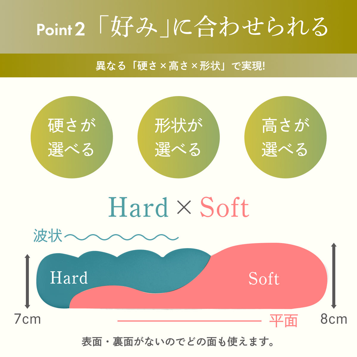 好みに合わせられる