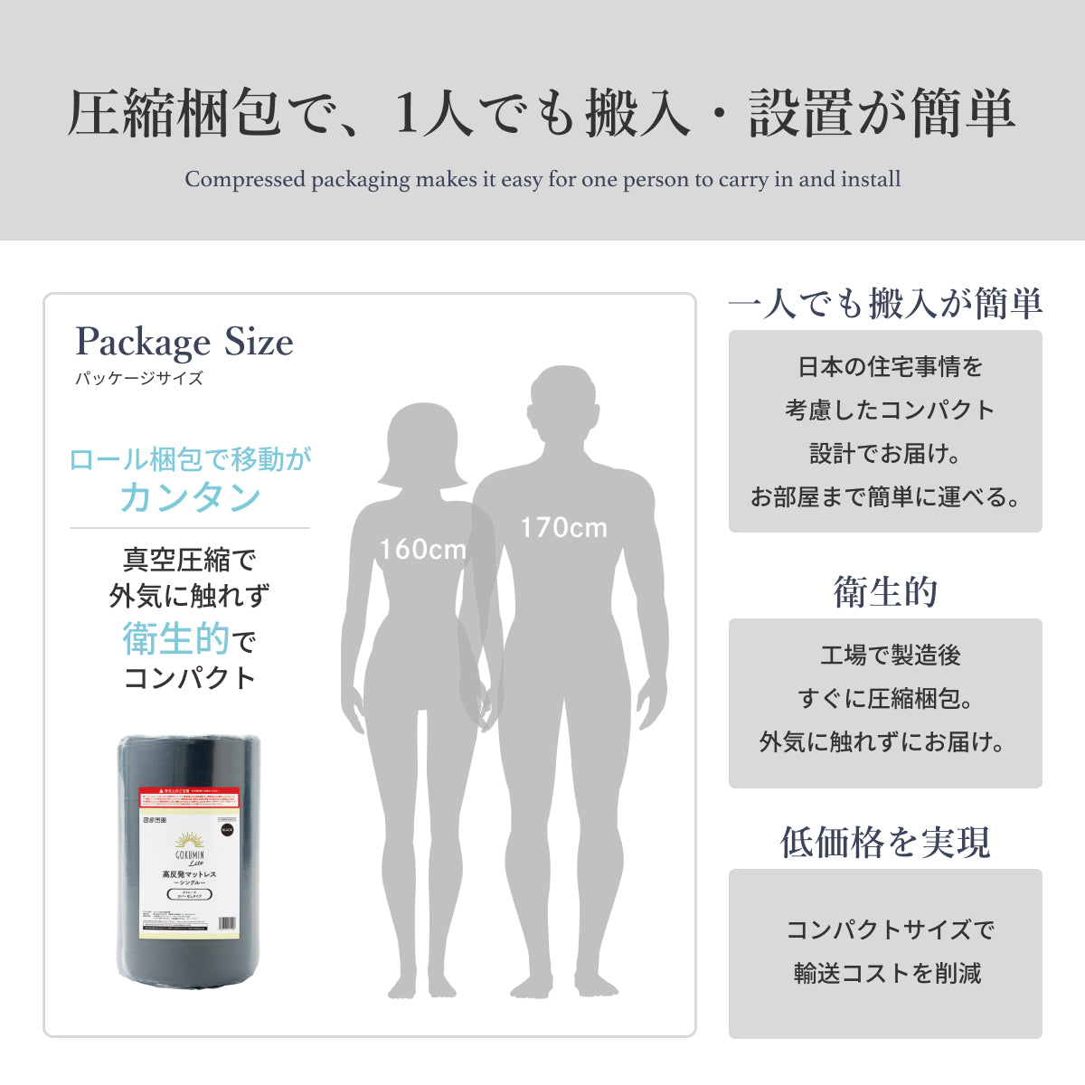 【点で支え血流を妨げにくい】Lite 高反発マットレス ストレート~カバーなしタイプ