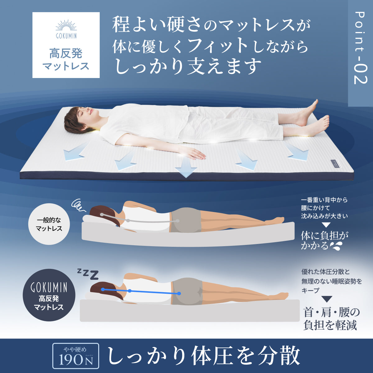 【あなたの体に寄り添い、心地よい眠りをサポート】GOKUMIN SIMPLE ストレートマットレス