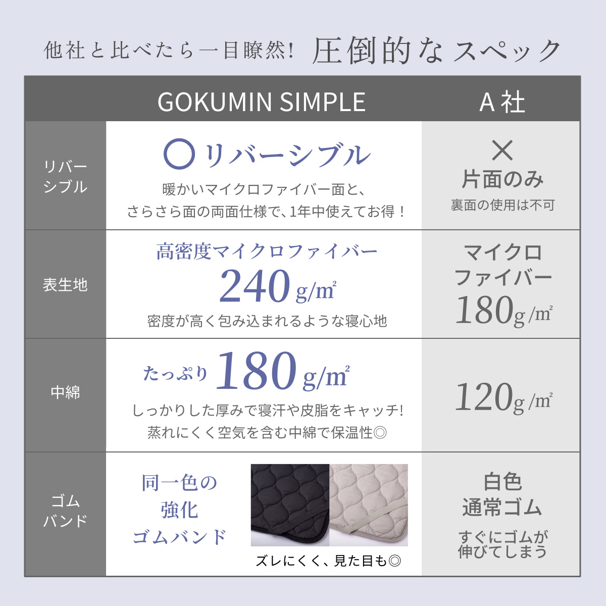 【リバーシブル仕様】Lite マイクロファイバー敷きパッド