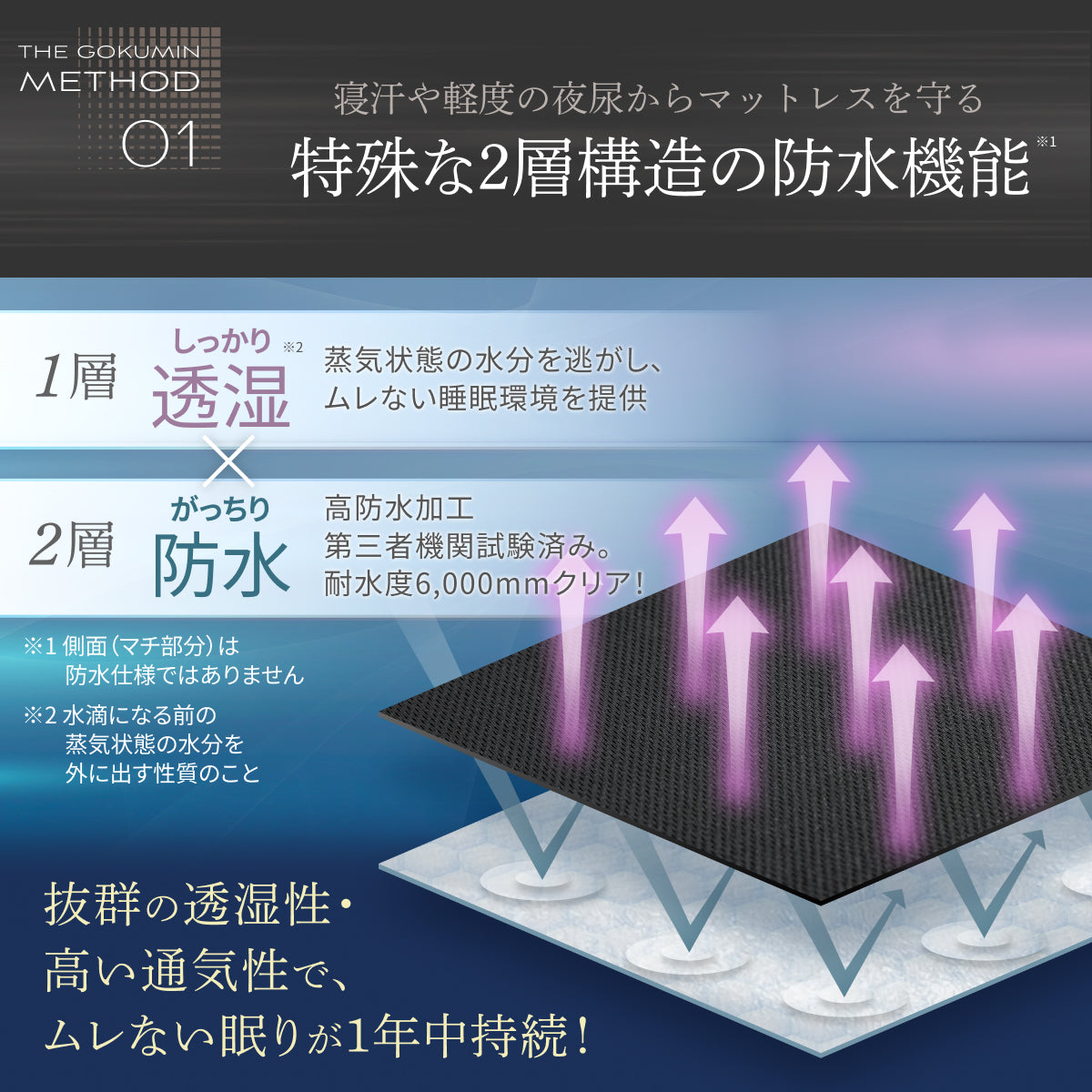 特殊な2層構造の防水機能