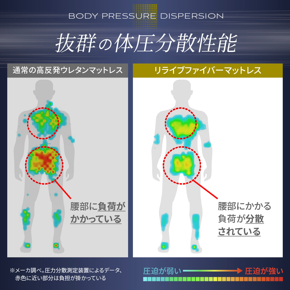 【慢性的な腰のダルさが、寝るだけでスッキリ。】リライブファイバーマットレス