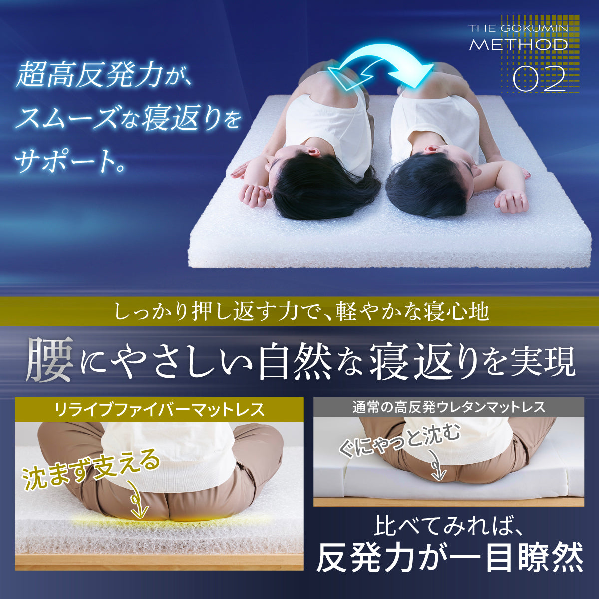 【慢性的な腰のダルさが、寝るだけでスッキリ。】リライブファイバーマットレス
