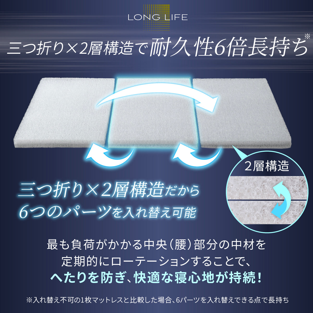【慢性的な腰のダルさが、寝るだけでスッキリ。】リライブファイバーマットレス