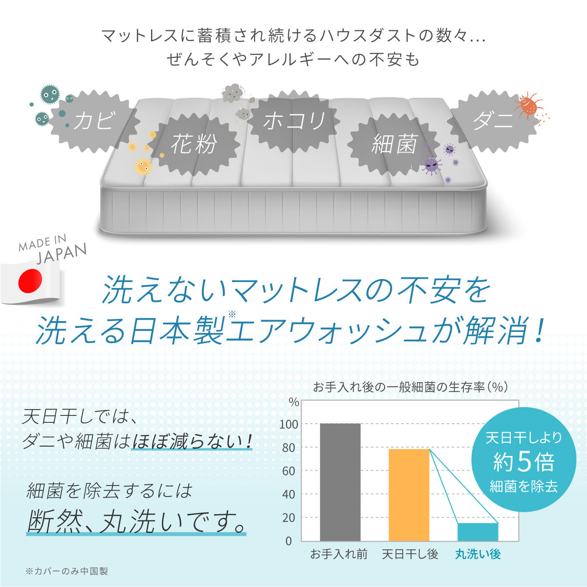 【日本製 洗える高性能ウレタンで清潔＆長持ち】エアウォッシュマットレス