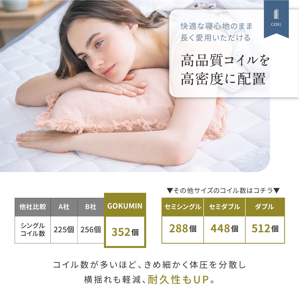 高品質コイルを高密度に配置