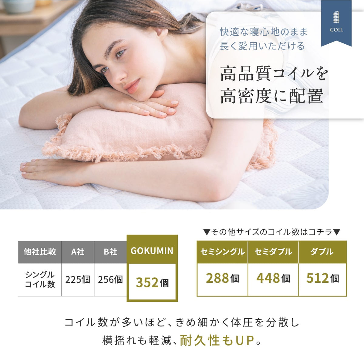 高品質コイルを高密度に配置
