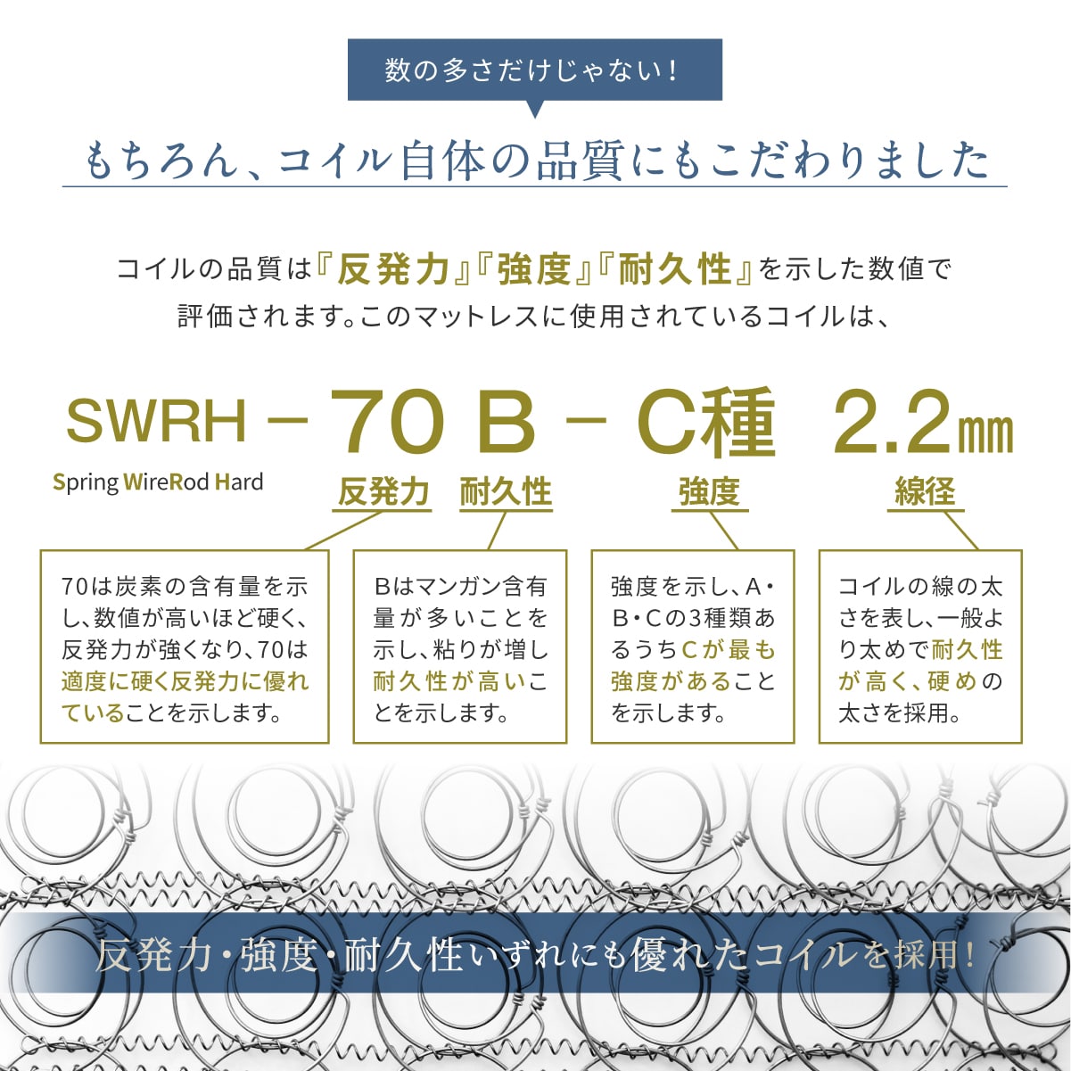 反発力・強度・耐久性いずれにも優れたコイルを採用