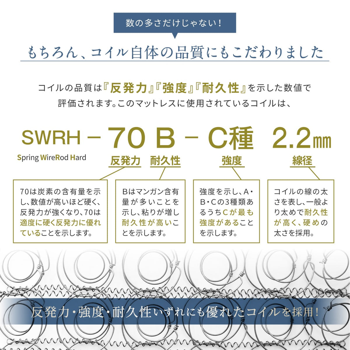 反発力・強度・耐久性いずれにも優れたコイルを採用