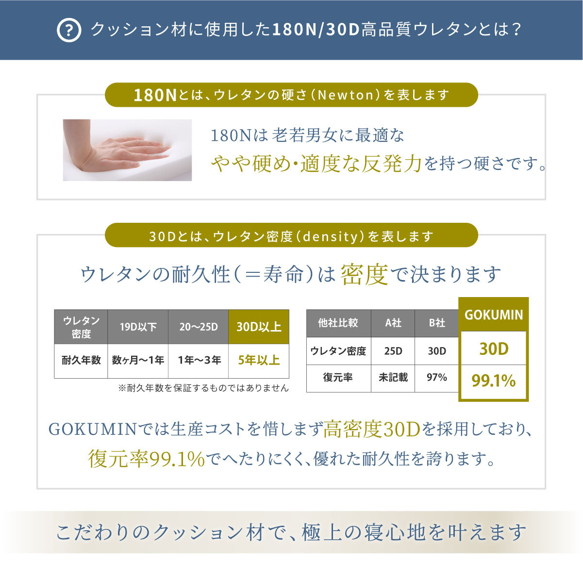 クッション材に使用した180N/30D高品質ウレタンとは?