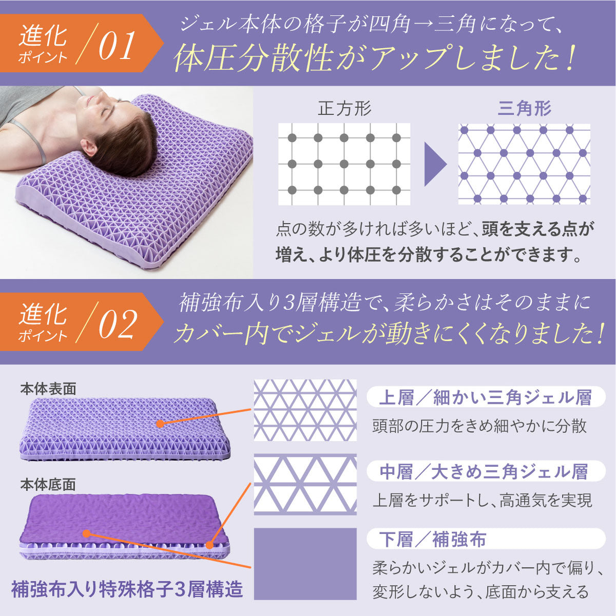 体圧分散性がアップしました