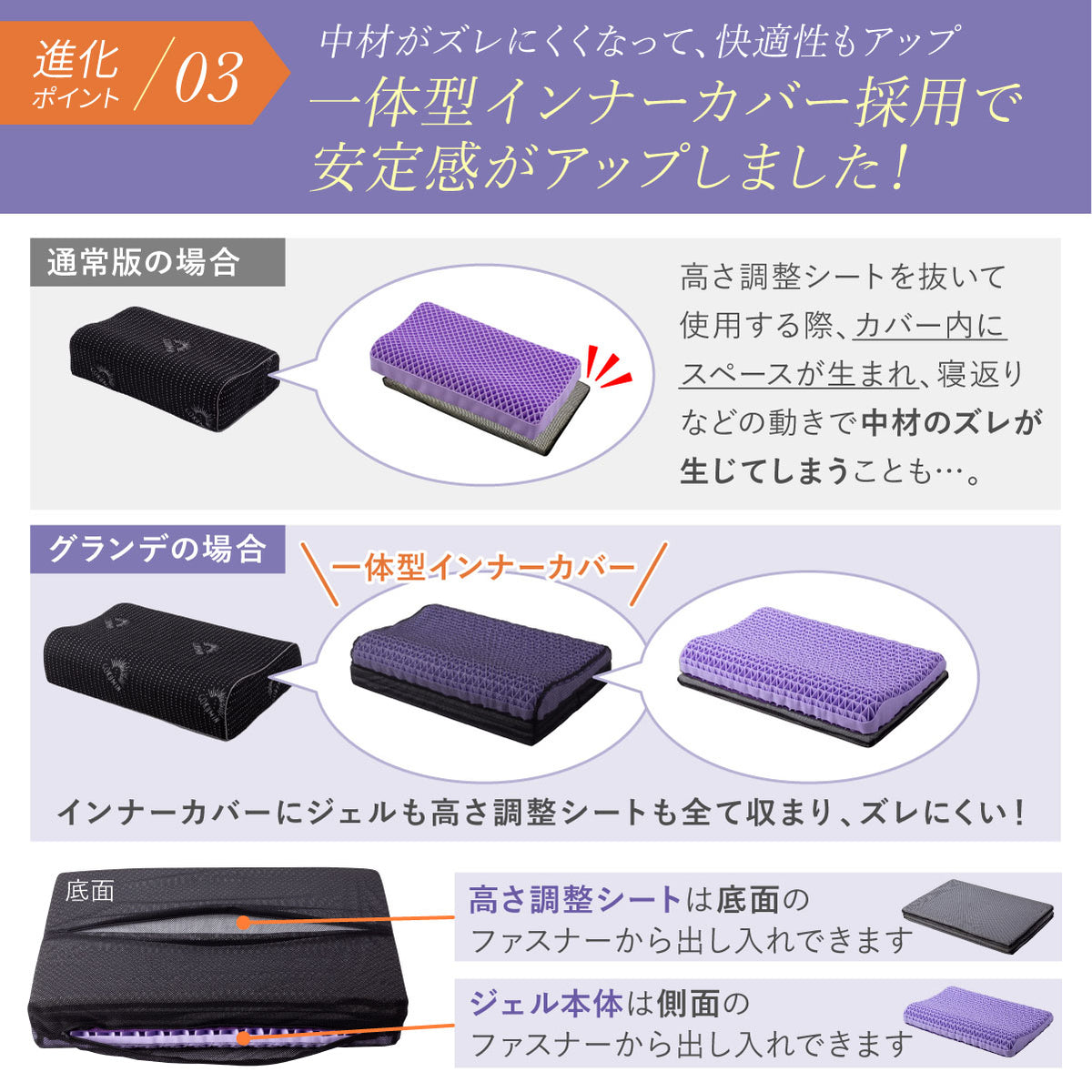 一体型インナーカバー採用で安定感がアップしました