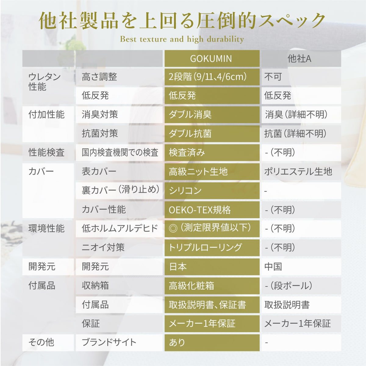 他社製品を上回る圧倒的スペック
