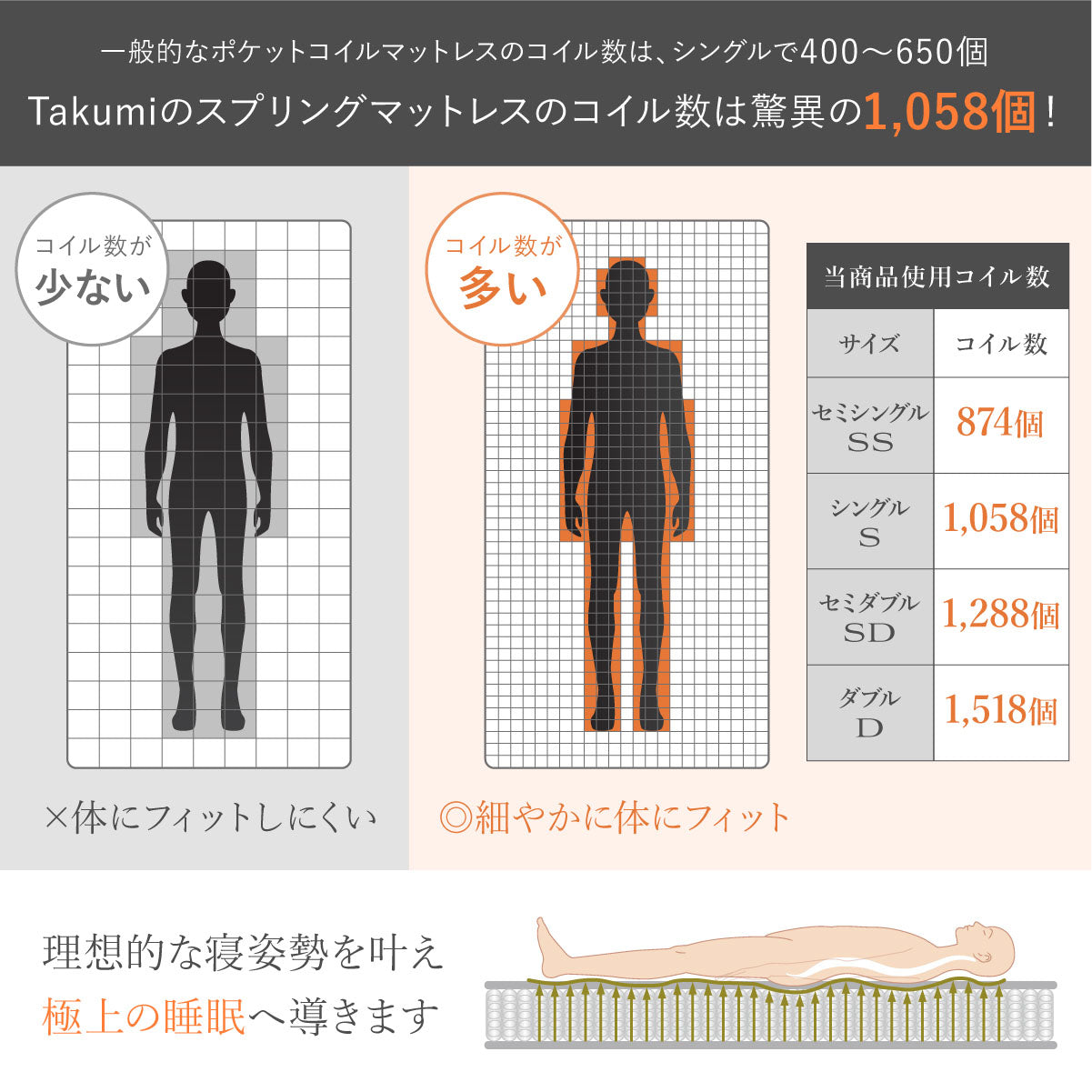 【最上級クラスの寝心地　極厚24cm】リバーシブル高密度スプリングマットレス