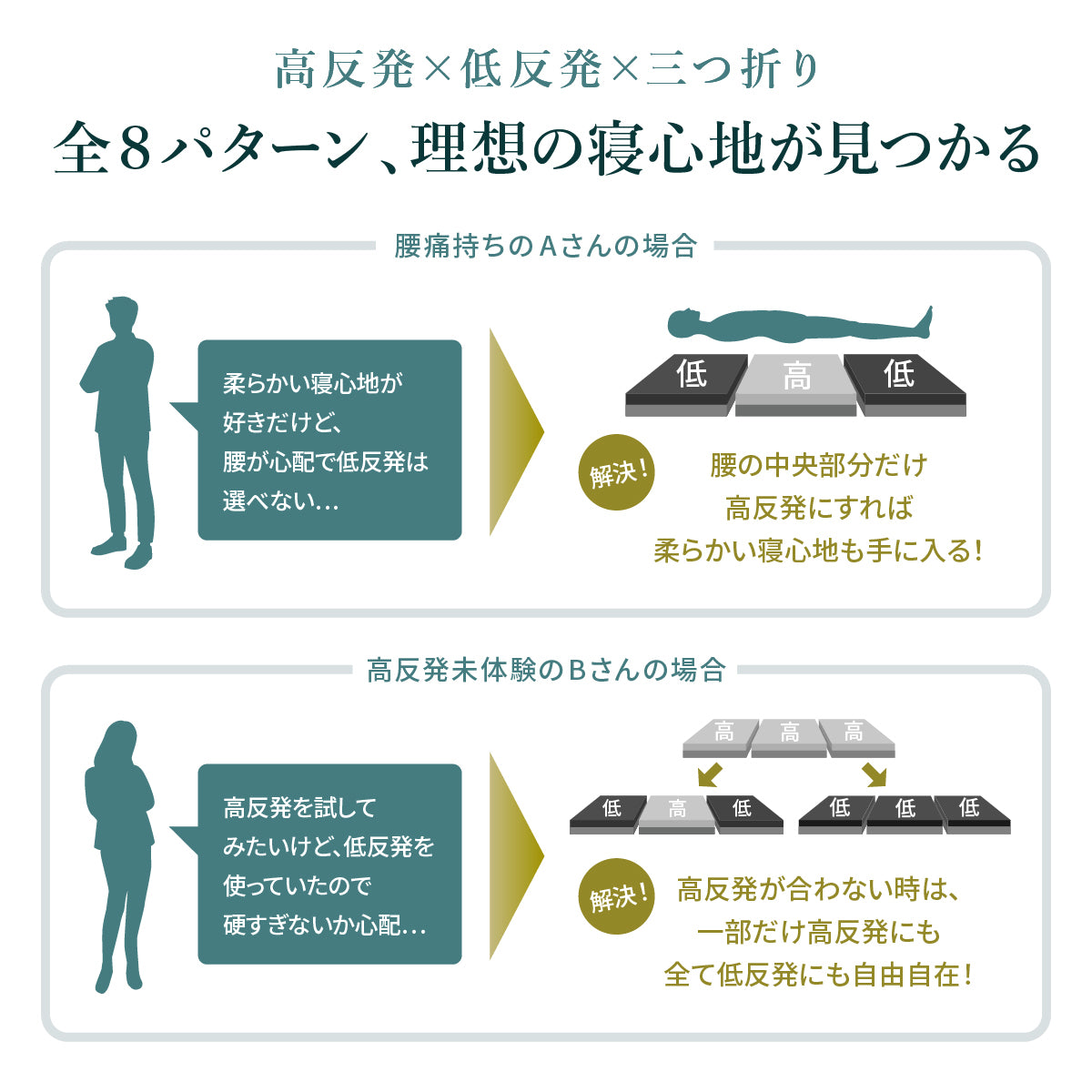 【高反発・低反発が表裏一体の三つ折りタイプ】プレミアムハイブリットマットレス