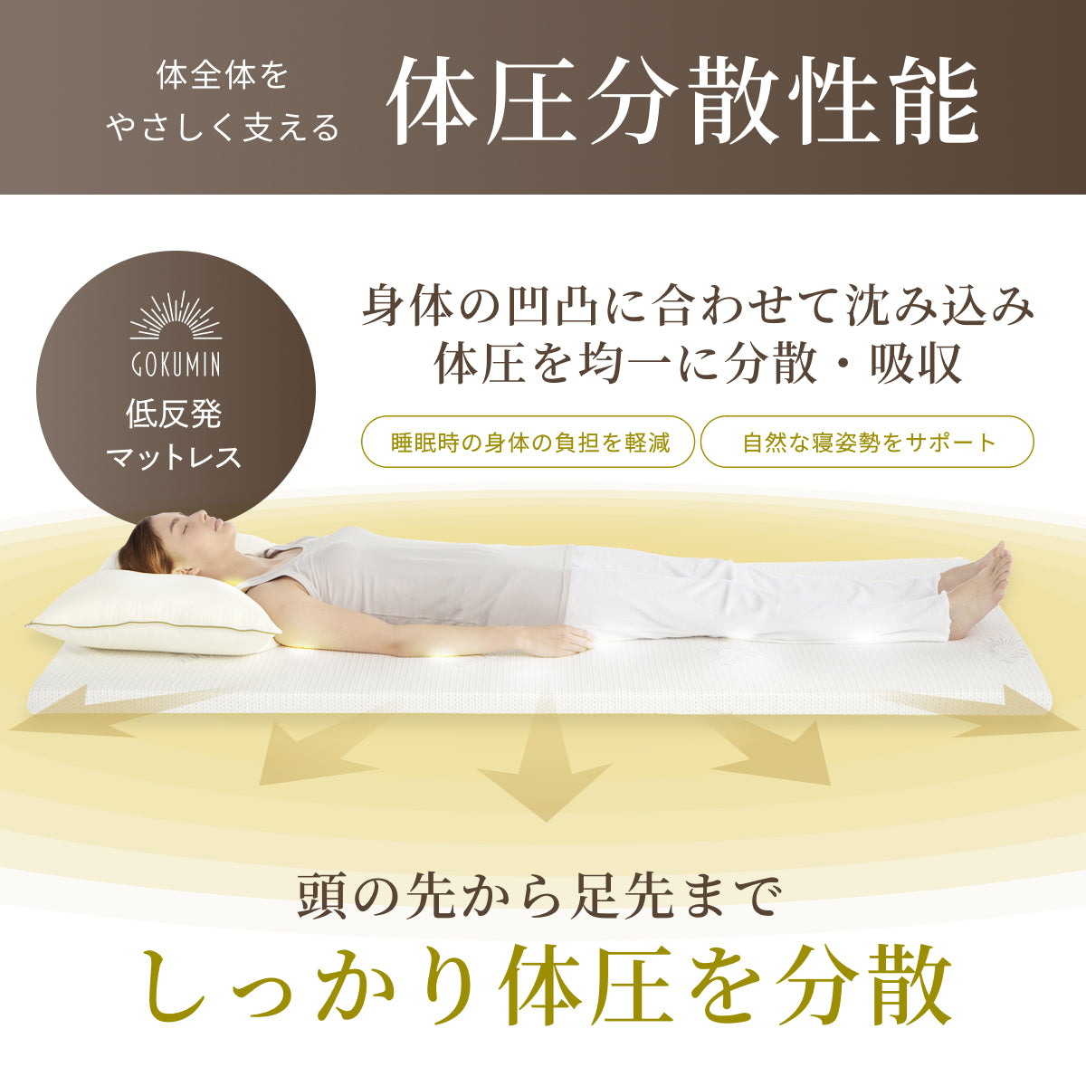【包み込まれる寝心地 厚さ5cm】プレミアム低反発マットレス