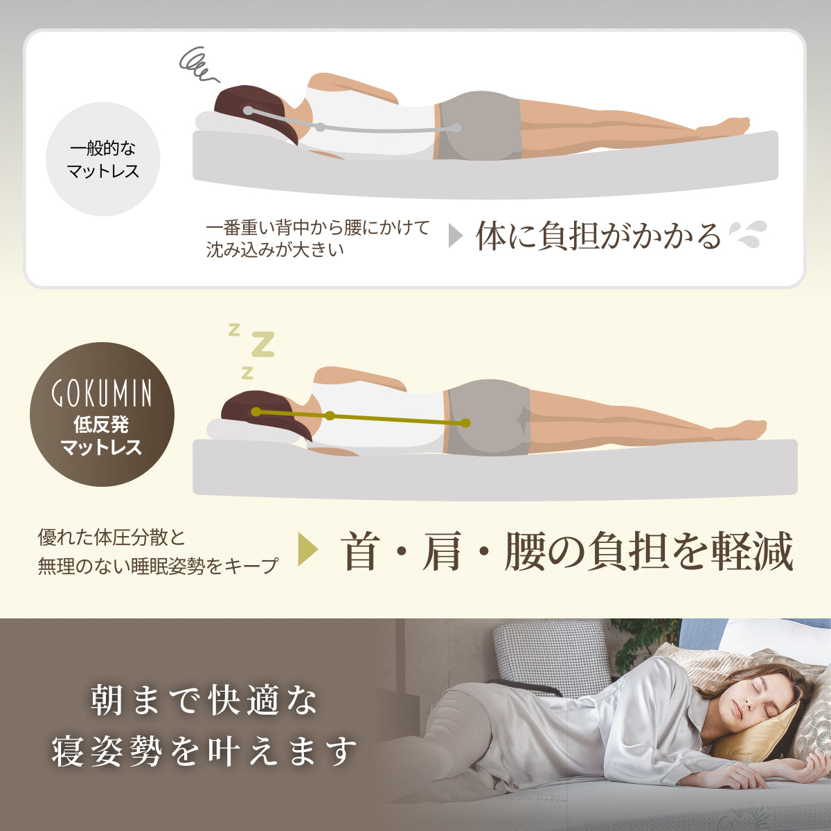 【包み込まれる寝心地 厚さ5cm】プレミアム低反発マットレス