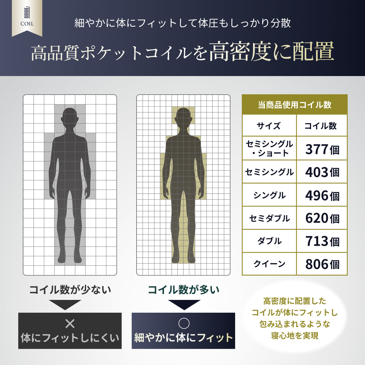 【極上の寝心地 極厚20cm】プレミアムスプリングマットレス