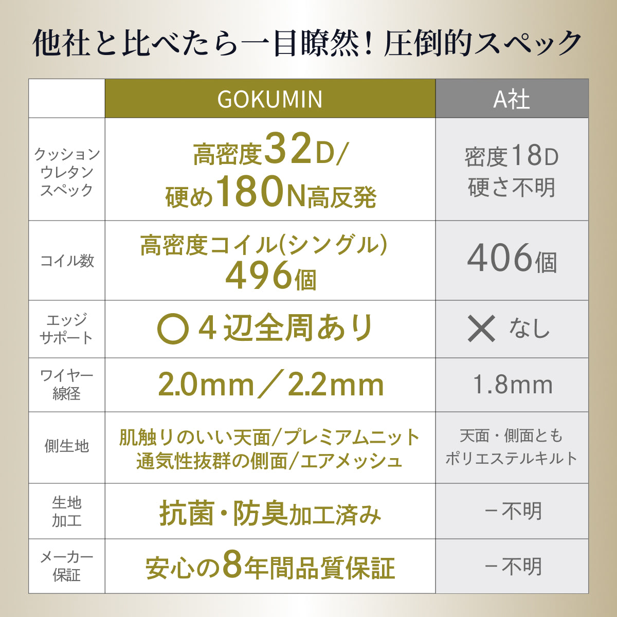 【極上の寝心地 極厚20cm】プレミアムスプリングマットレス