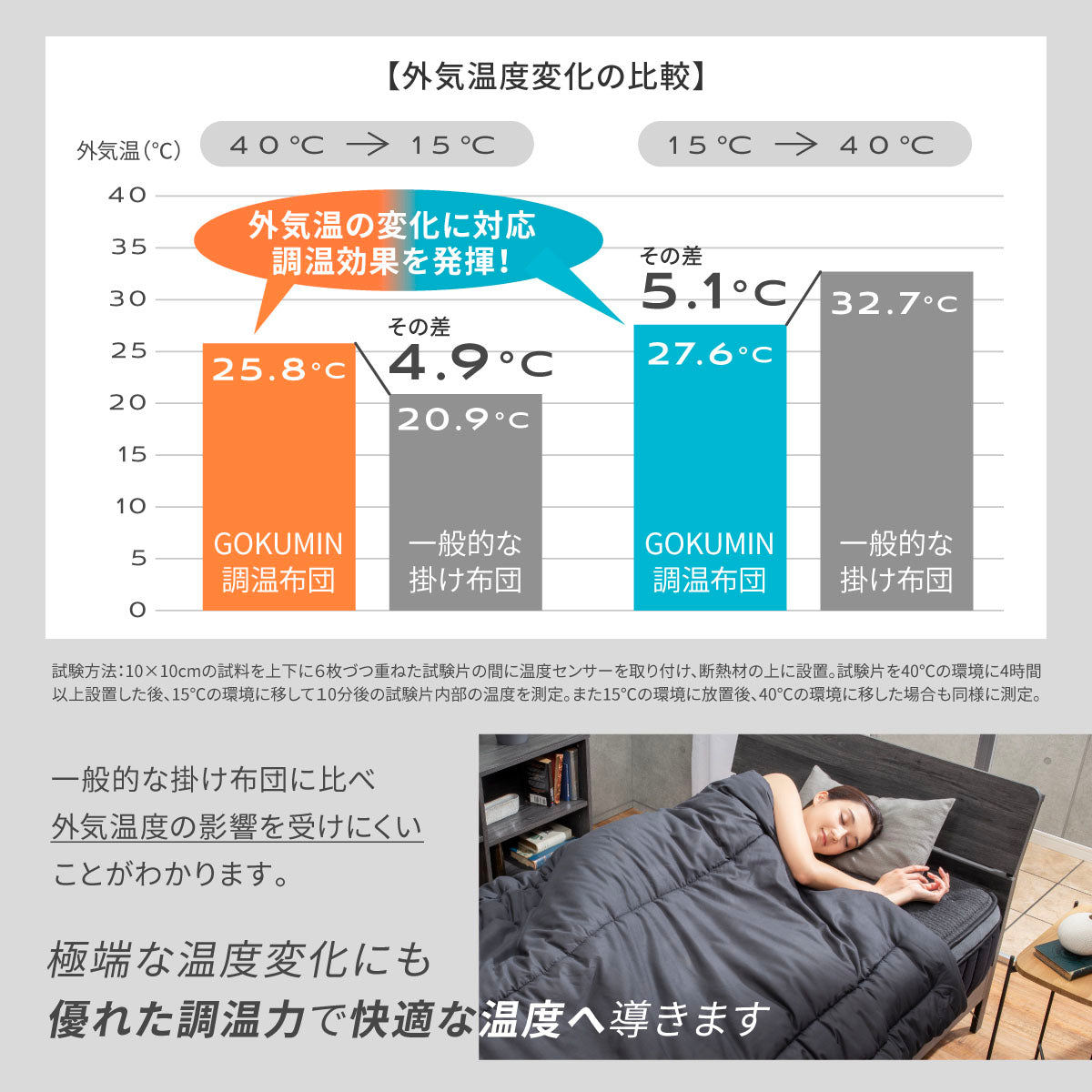 極端な温度変化にも優れた調温力で快適な温度へ導きます