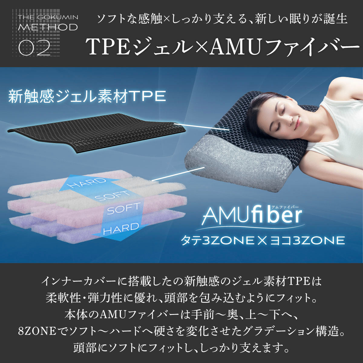 TPEジェル×AMUファイバー