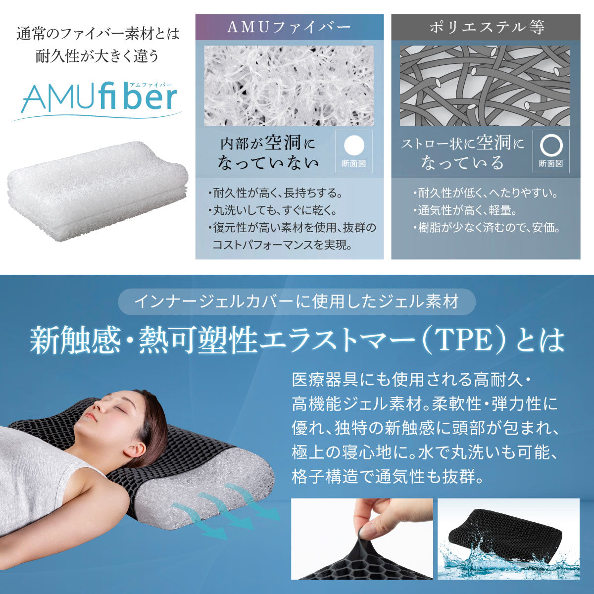 新触感・熱可塑性エラストマー素材とは