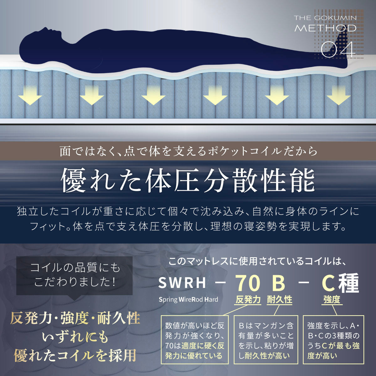 優れた体圧分散性能