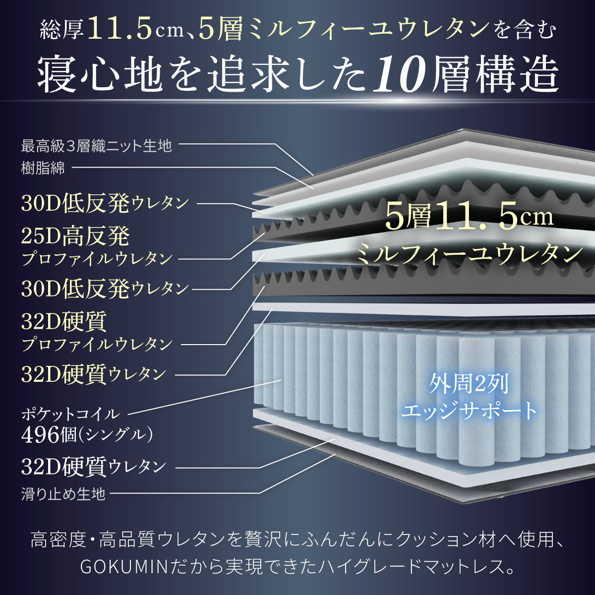 寝心地を追求した10層構造