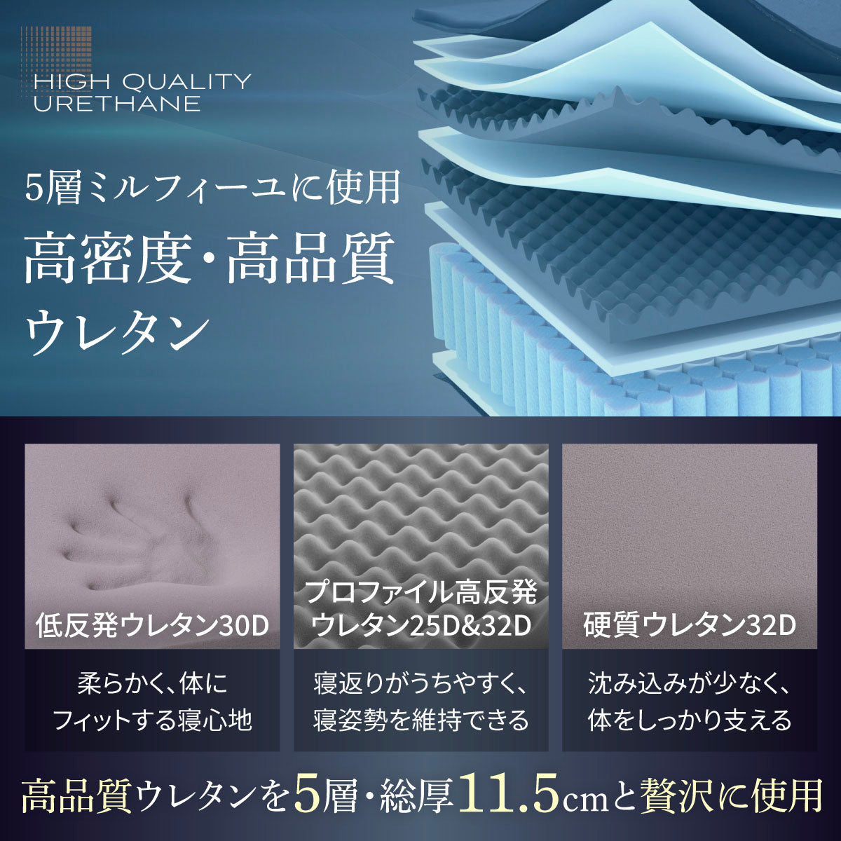 5層ミルフィーユに使用 高密度・高品質ウレタン