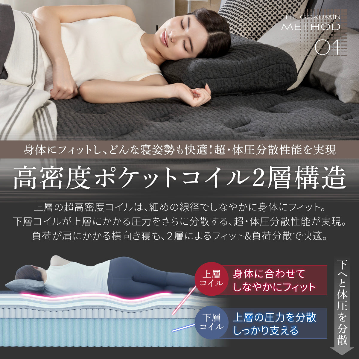高密度ポケットコイル2層構造