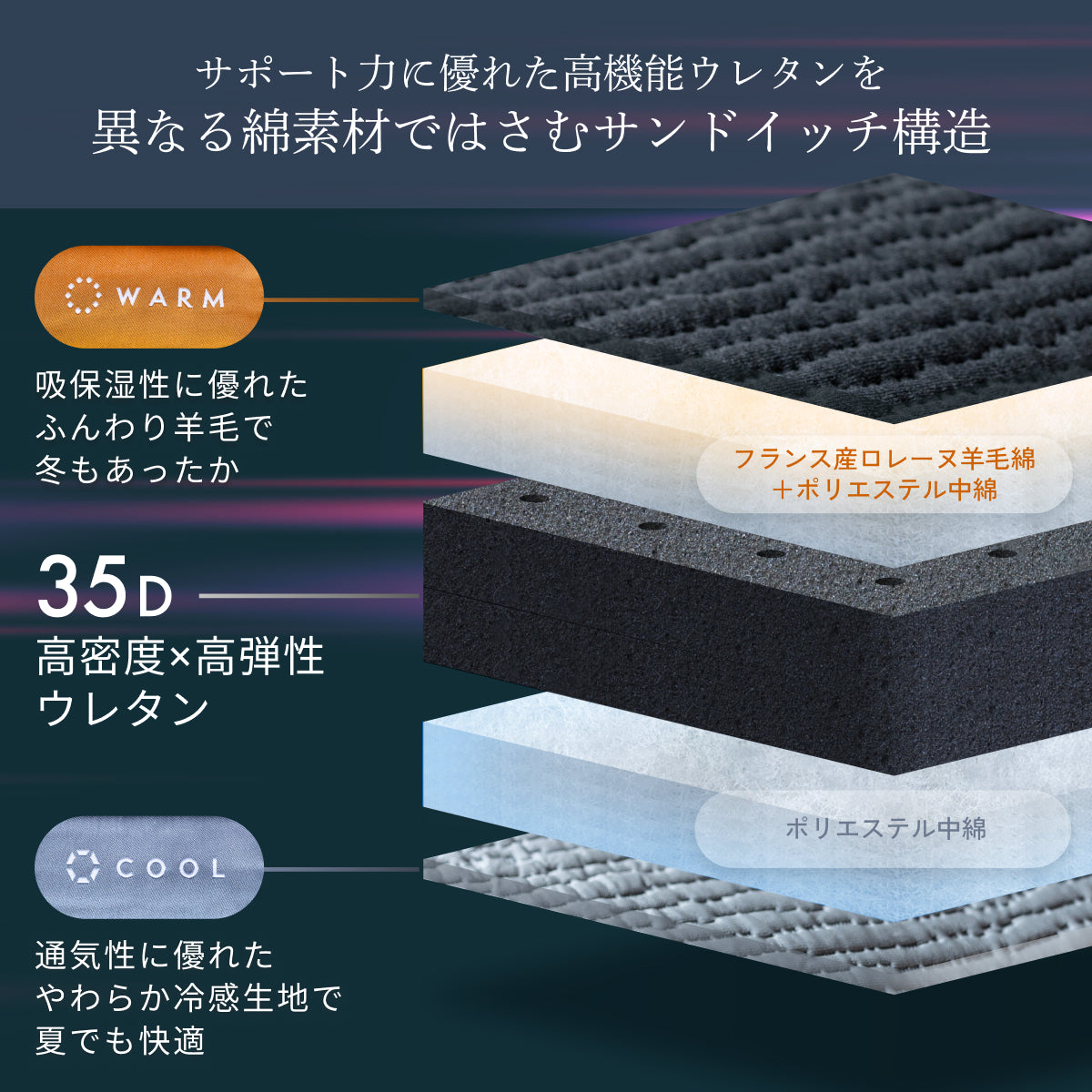 異なる綿素材ではさむサンドイッチ構造