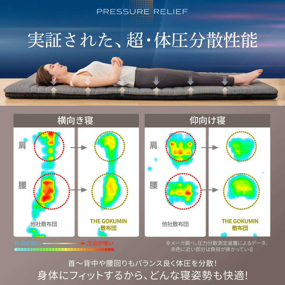 実証された、超・体圧分散性能