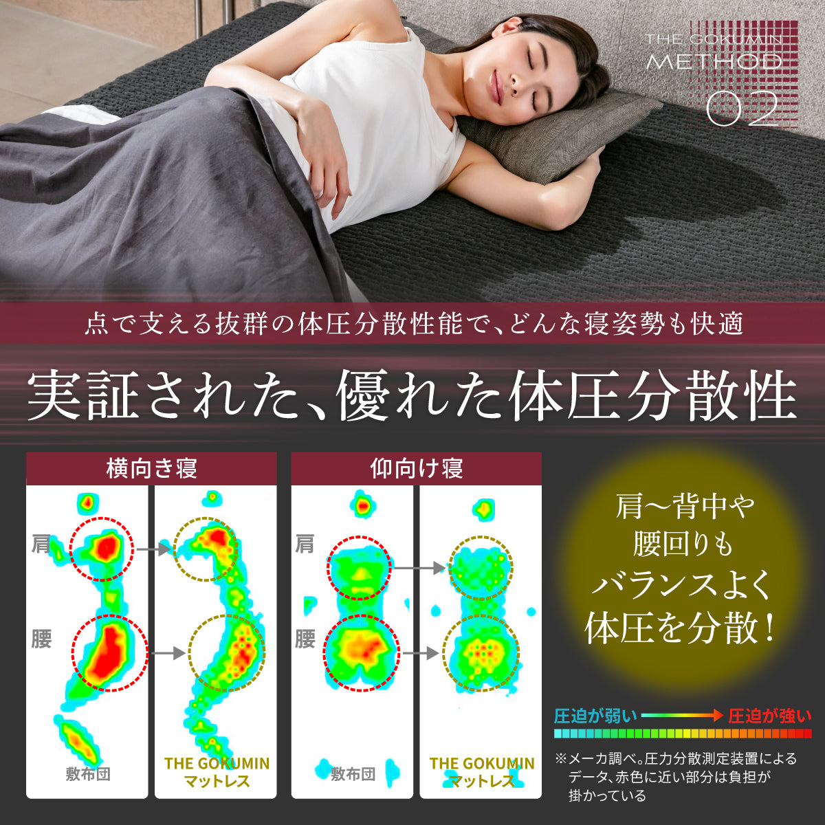 実証された、超・体圧分散性能