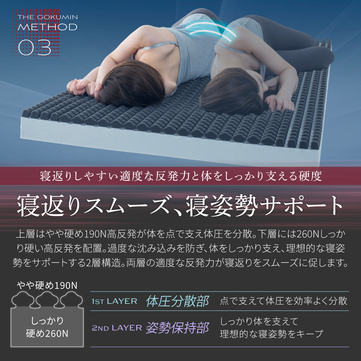 寝返りスムーズ、寝姿勢サポート